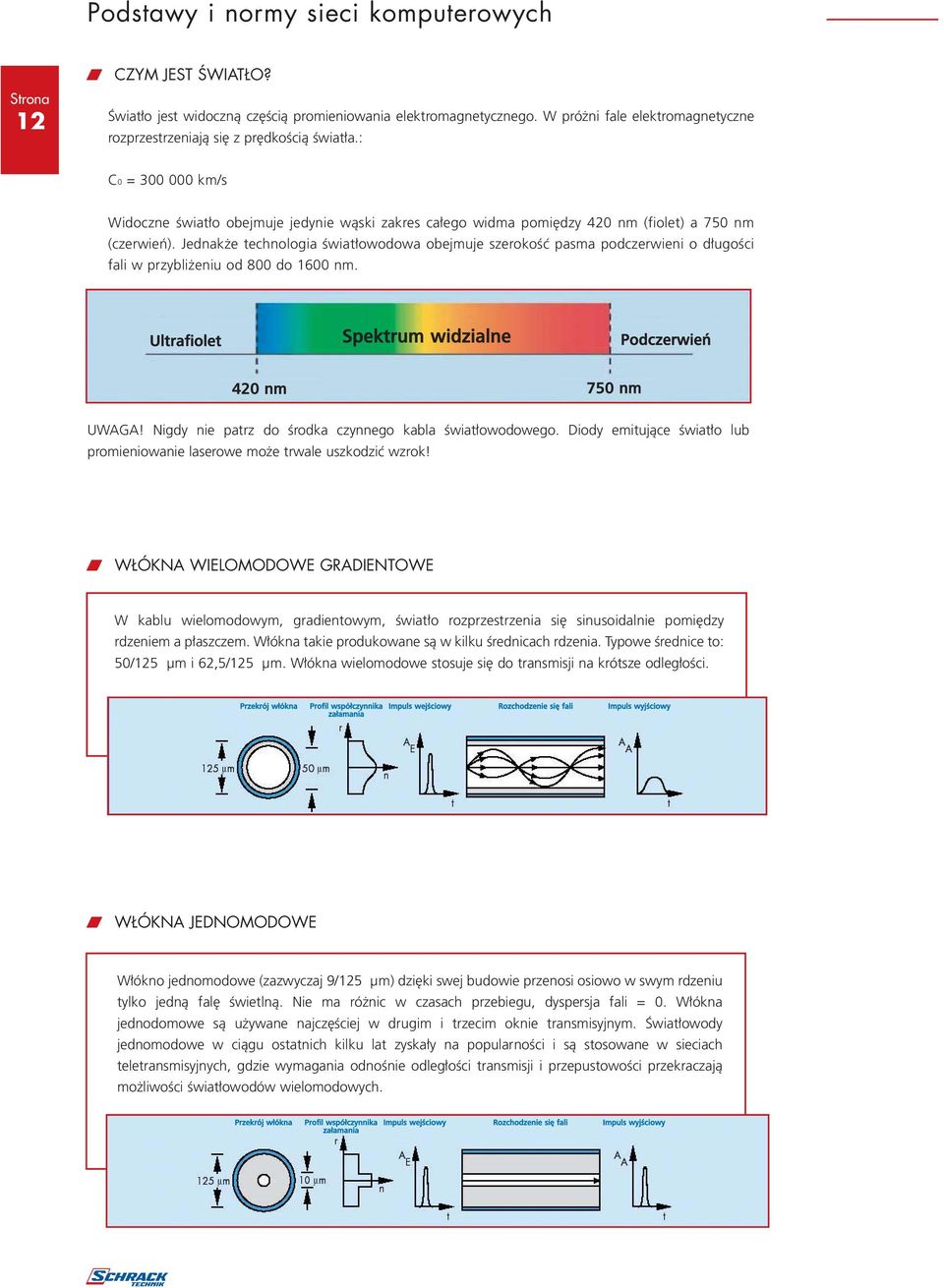 : C0 = 300 000 km/s Widoczne światło obejmuje jedynie wąski zakres całego widma pomiędzy 420 nm (fiolet) a 750 nm (czerwień).