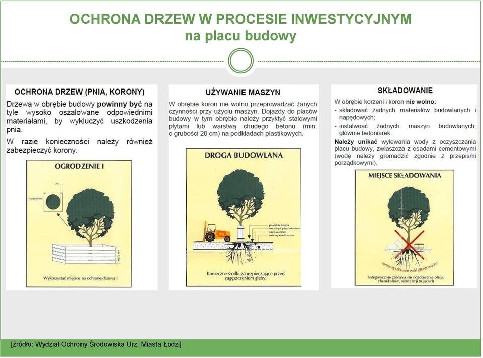 budowy [źródło: Wydział