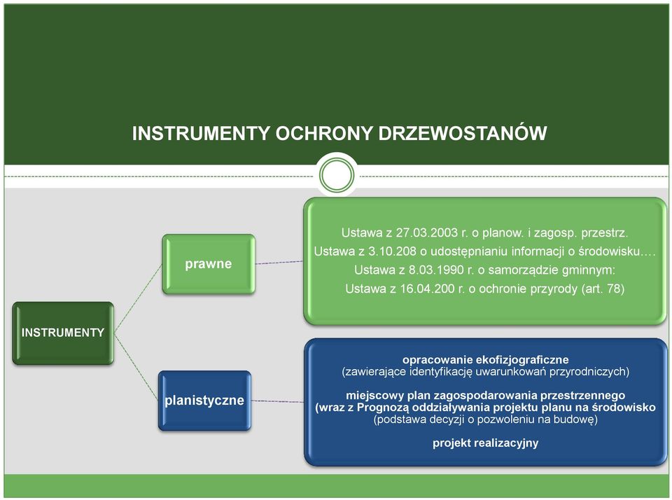 o ochronie przyrody (art.
