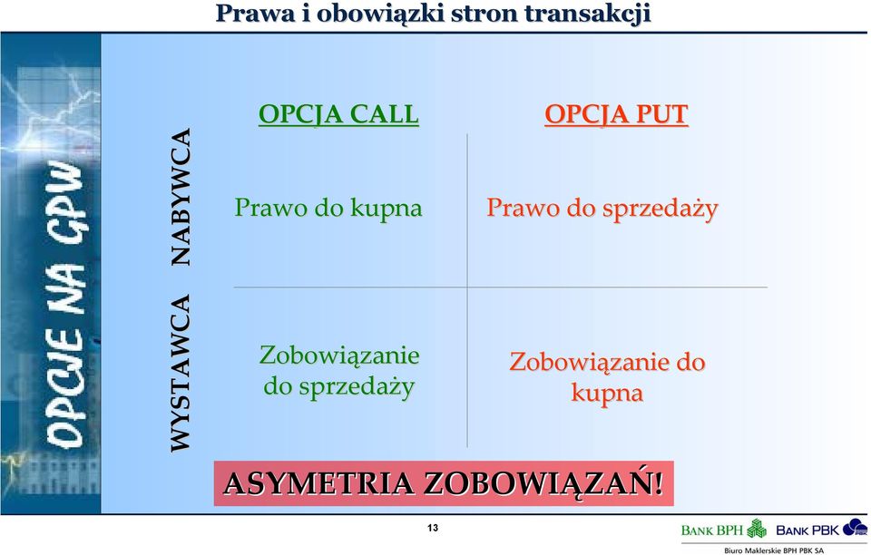 sprzedaży WYSTAWCA Zobowiązanie do sprzedaży