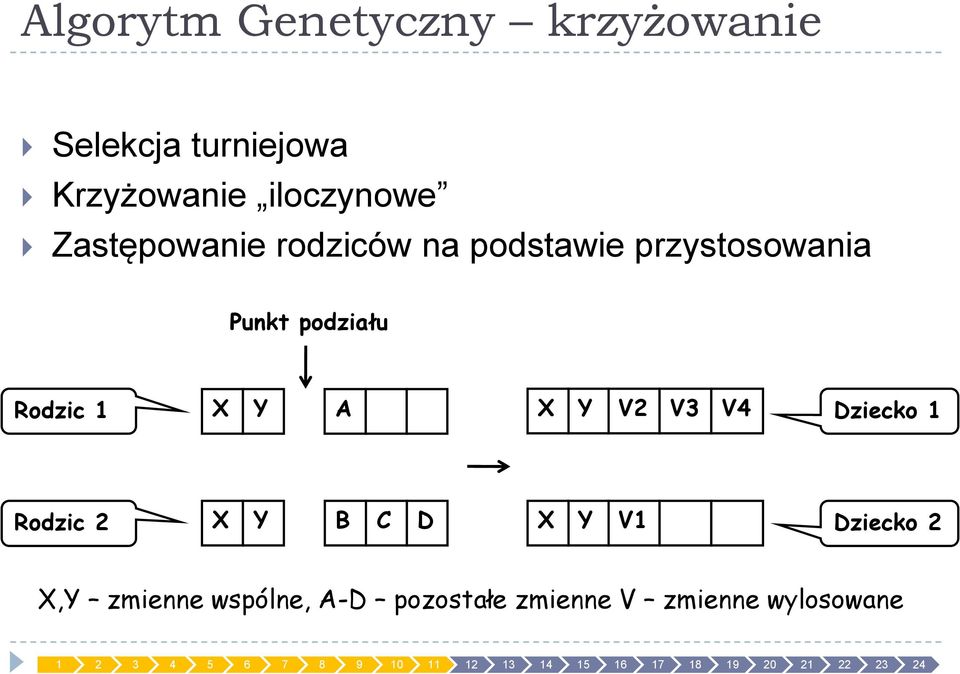 podziału Rodzic 1 X Y A X Y V2 V3 V4 Dziecko 1 Rodzic 2 X Y B C D X Y