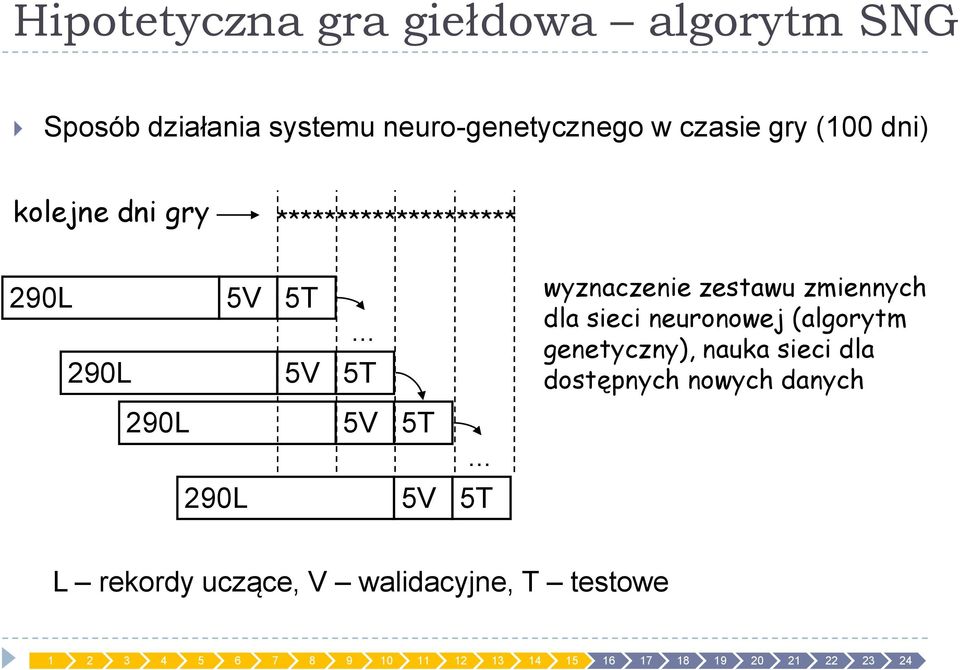 .. 5T wyznaczenie zestawu zmiennych dla sieci neuronowej (algorytm genetyczny), nauka