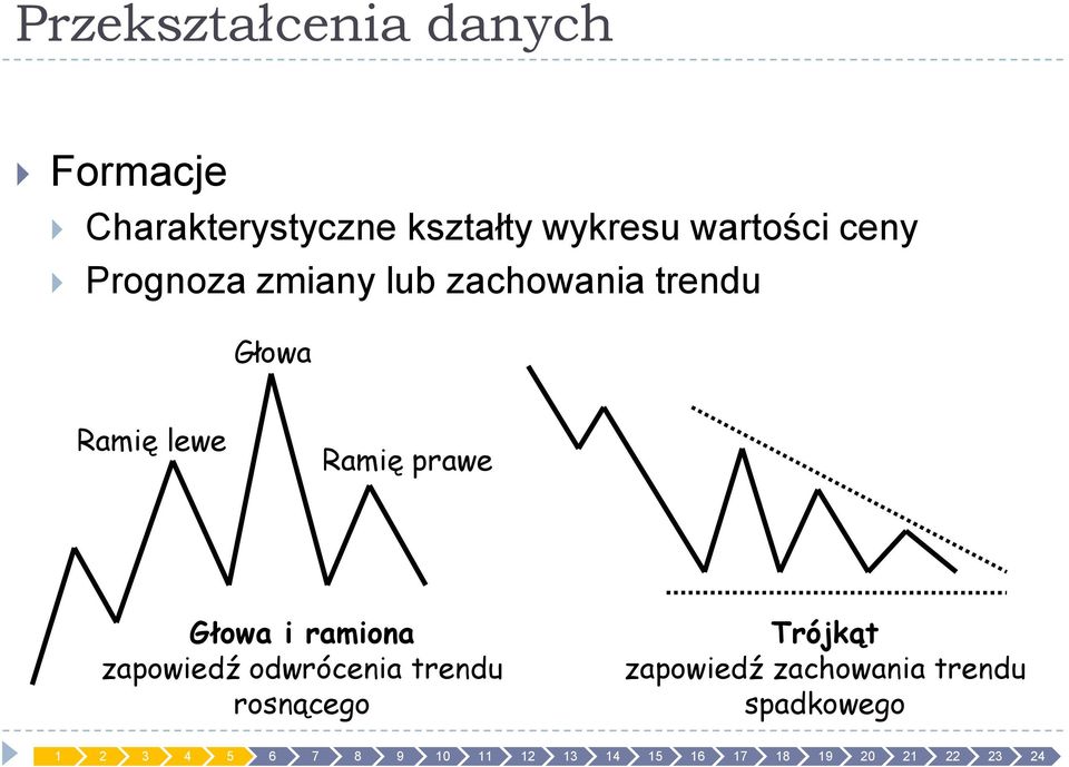 Głowa Ramię lewe Ramię prawe Głowa i ramiona zapowiedź