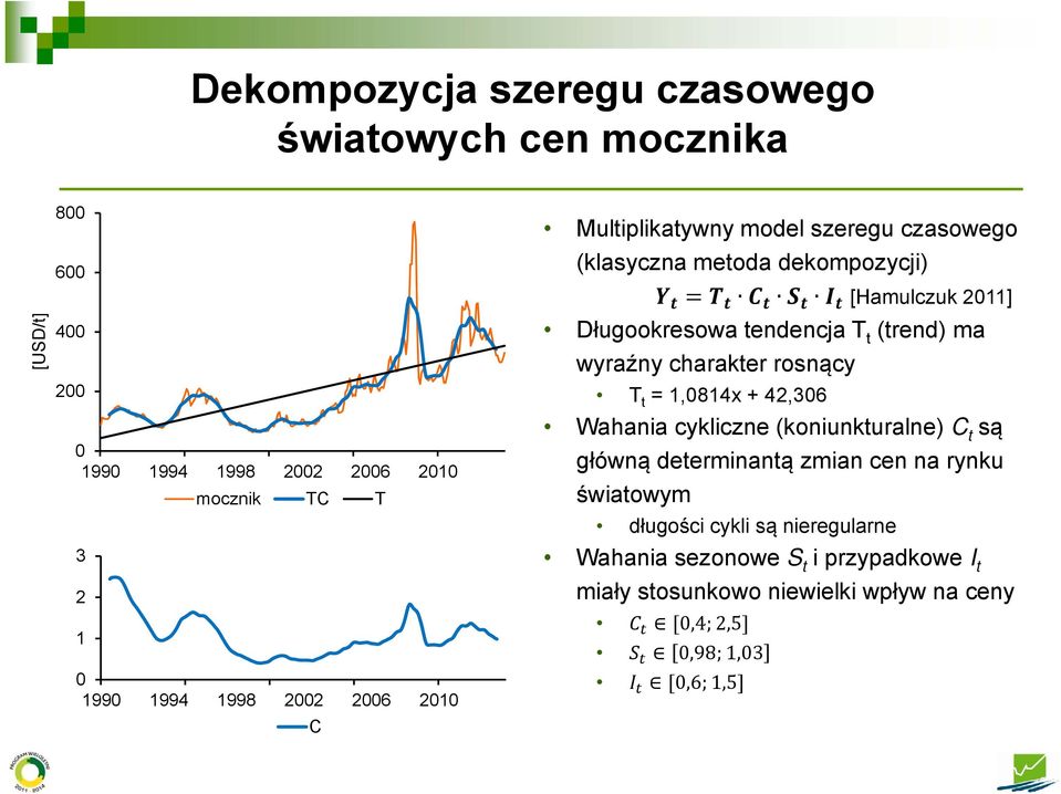 wyraźny charakter rosnący T t = 1,814x + 42,36 Wahania cykliczne (koniunkturalne) C t są główną determinantą zmian cen na rynku