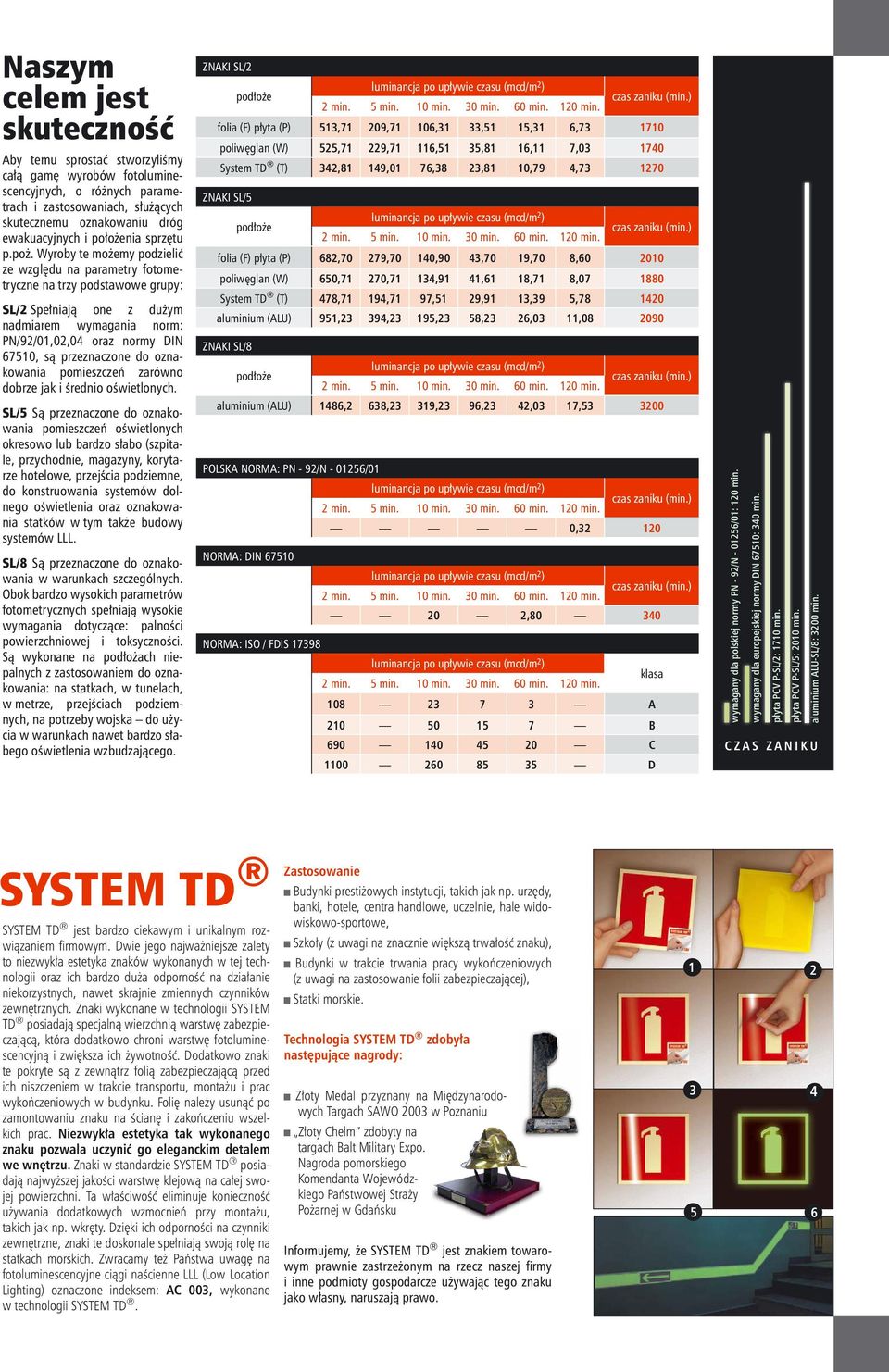 Wyroby te możemy podzielić ze względu na parametry fotometryczne na trzy podstawowe grupy: SL/2 Spełniają one z dużym nadmiarem wymagania norm: PN/92/01,02,04 oraz normy DIN 67510, są przeznaczone do
