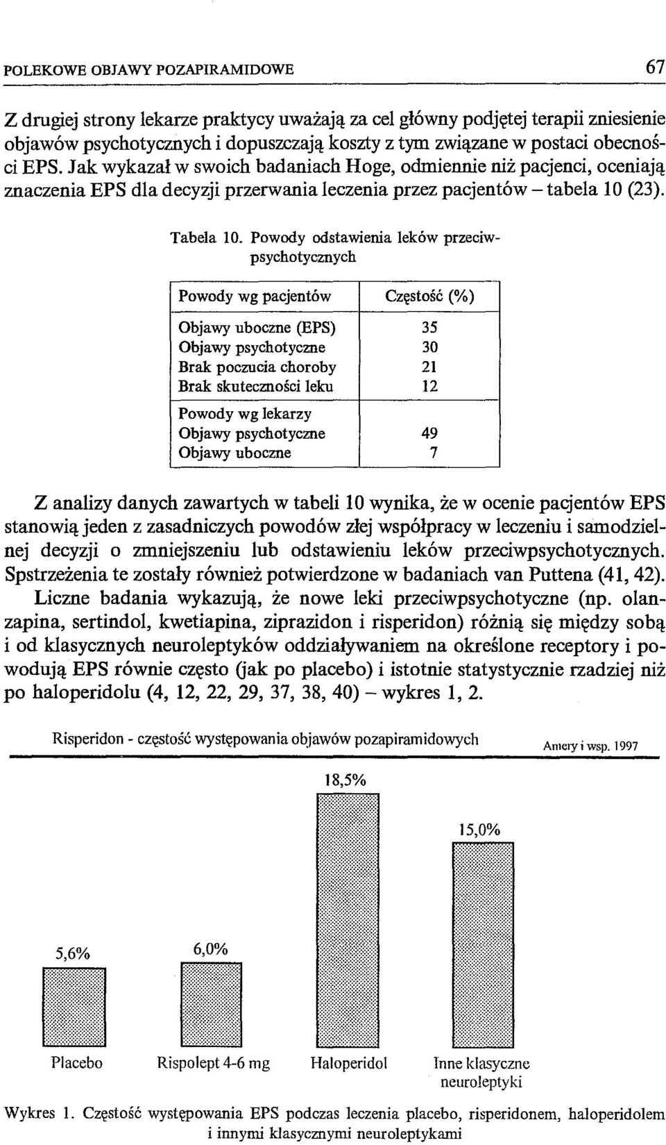 Powody odstawienia leków przeciwpsychotycznych Powody wg pacjentów Częstość (%) Objawy uboczne (BPS) 35 Objawy psychotyczne 30 Brak poczucia choroby 21 Brak skuteczności leku 12 Powody wg lekarzy