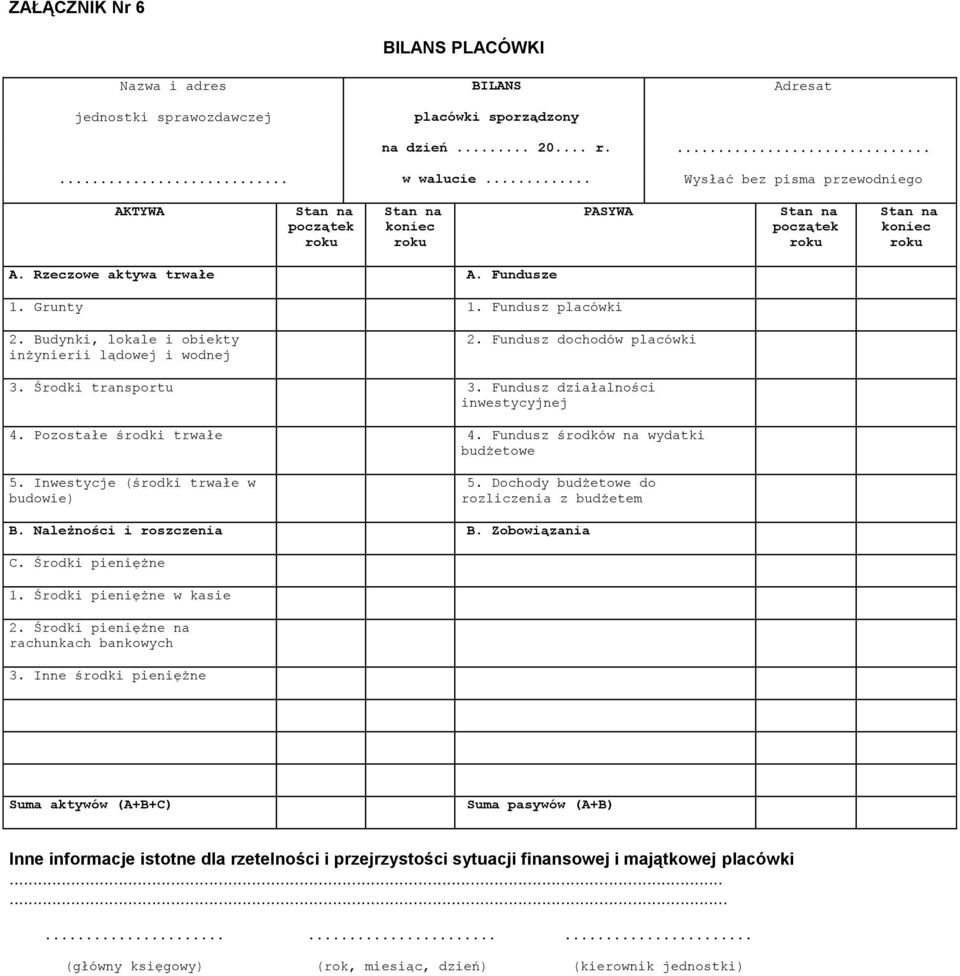 Fundusz działalności inwestycyjnej 4. Pozostałe środki trwałe 4. Fundusz środków na wydatki budżetowe 5. Inwestycje (środki trwałe w budowie) 5. Dochody budżetowe do rozliczenia z budżetem B.
