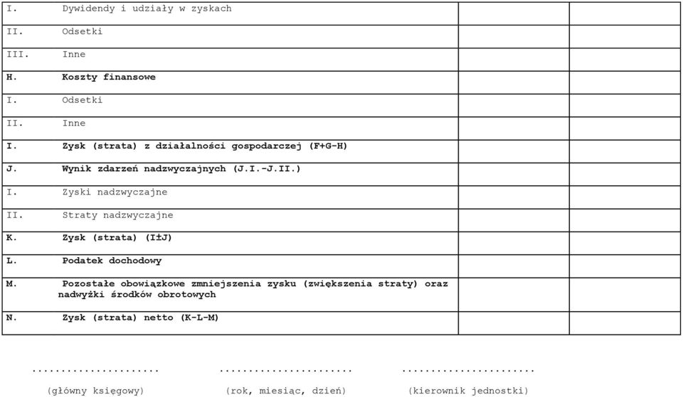 Zyski nadzwyczajne Straty nadzwyczajne K. Zysk (strata) (I±J) L. Podatek dochodowy M.