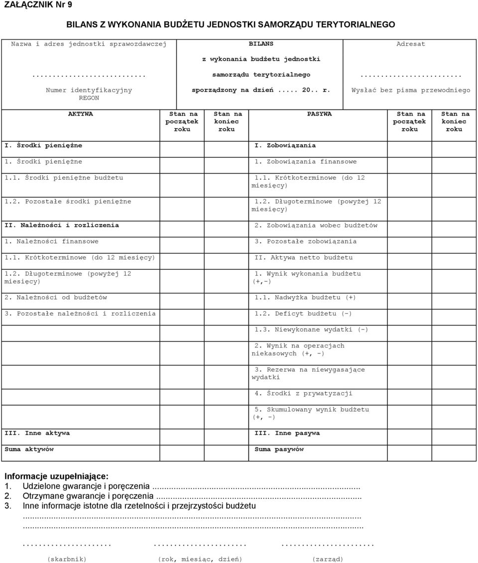 1. Krótkoterminowe (do 12 miesięcy) 1.2. Pozostałe środki pieniężne 1.2. Długoterminowe (powyżej 12 miesięcy) Należności i rozliczenia 2. Zobowiązania wobec budżetów 1. Należności finansowe 3.