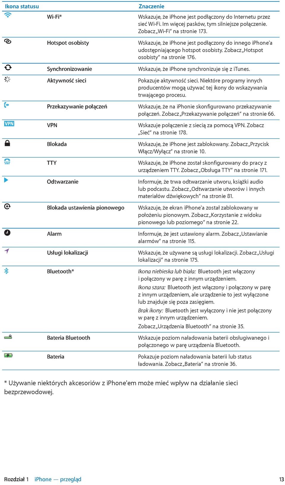 Wskazuje, że iphone jest podłączony do innego iphone'a udostępniającego hotspot osobisty. Zobacz Hotspot osobisty na stronie 176. Wskazuje, że iphone synchronizuje się z itunes.