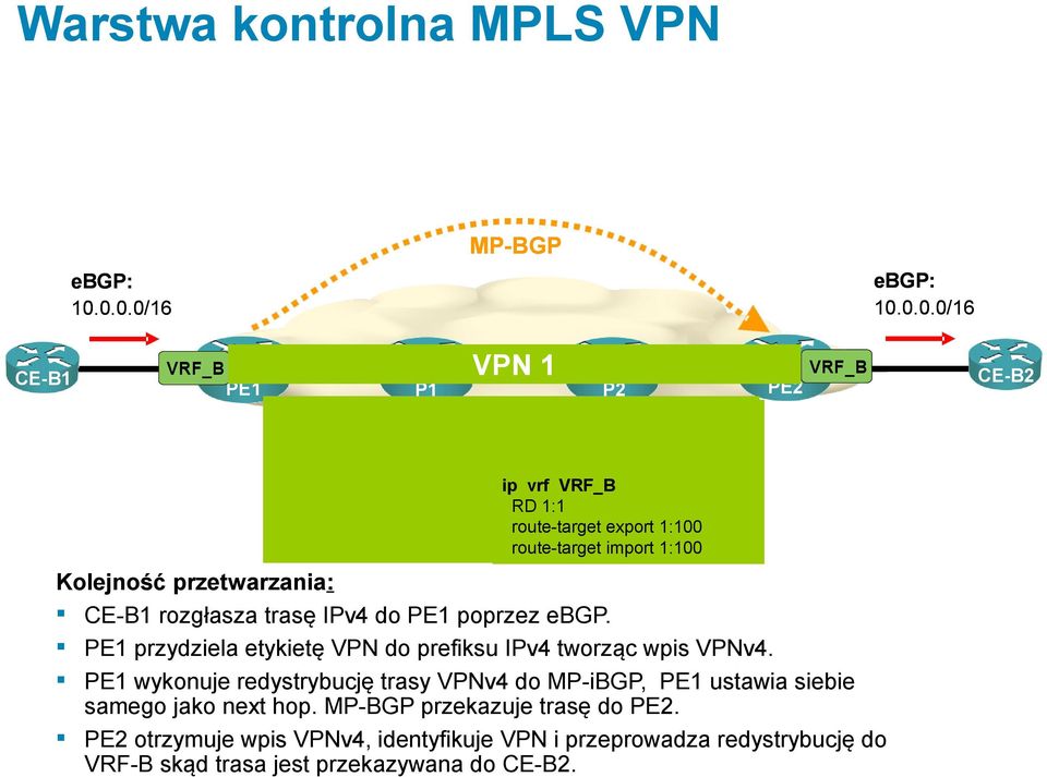 VRF_B RD 1:1 route-target export 1:100 route-target import 1:100 Kolejność przetwarzania: CE-B1 rozgłasza trasę IPv4 do PE1 poprzez ebgp.