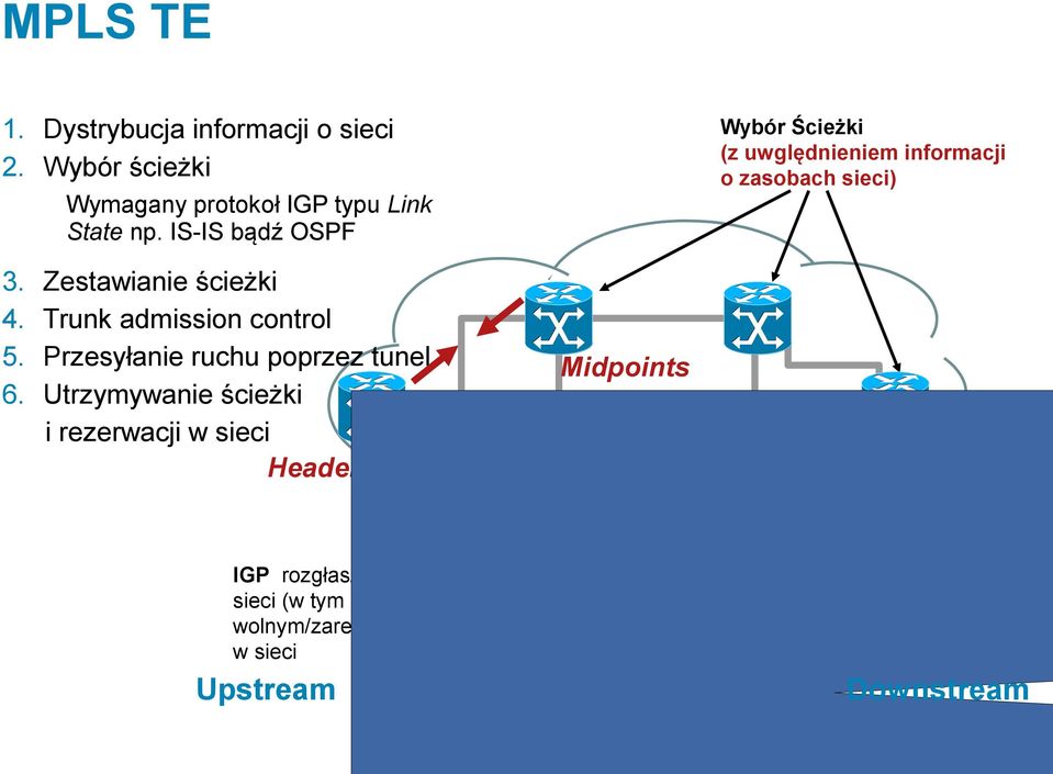 Utrzymywanie ścieżki i rezerwacji w sieci Headend Midpoints Wybór Ścieżki (z uwględnieniem informacji o zasobach sieci) Tailend