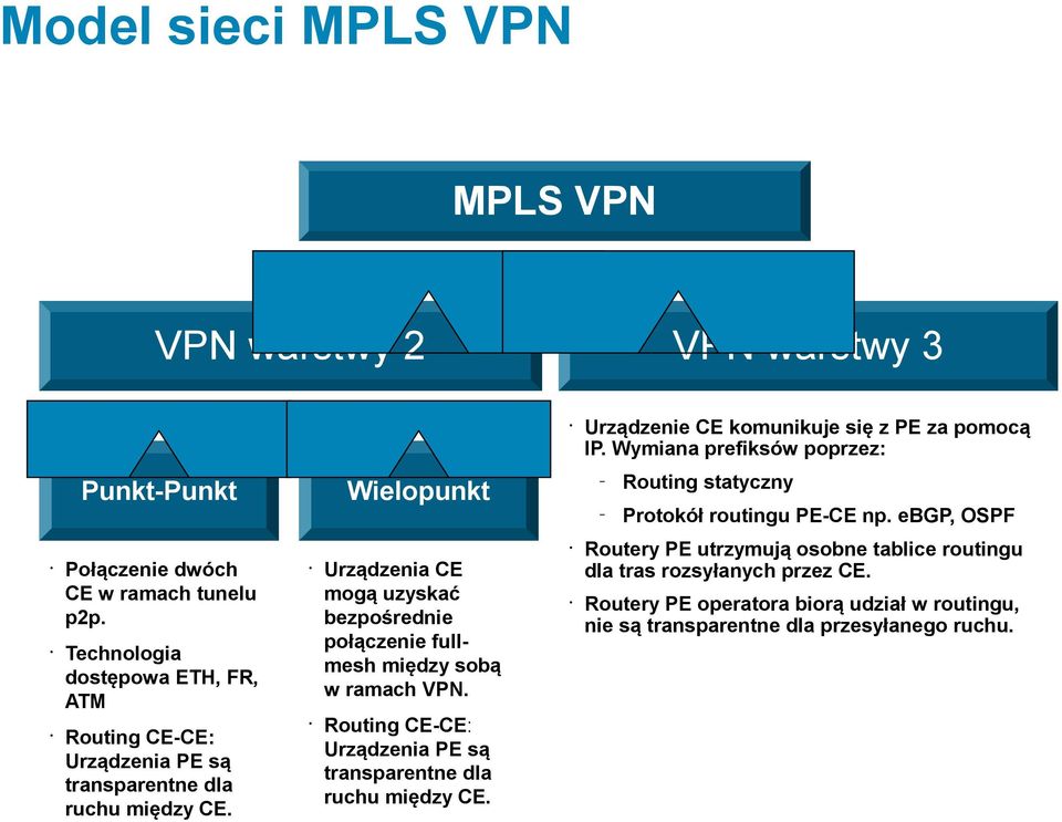 Wielopunkt Urządzenia CE mogą uzyskać bezpośrednie połączenie fullmesh między sobą w ramach VPN. Routing CE-CE: Urządzenia PE są transparentne dla ruchu między CE.