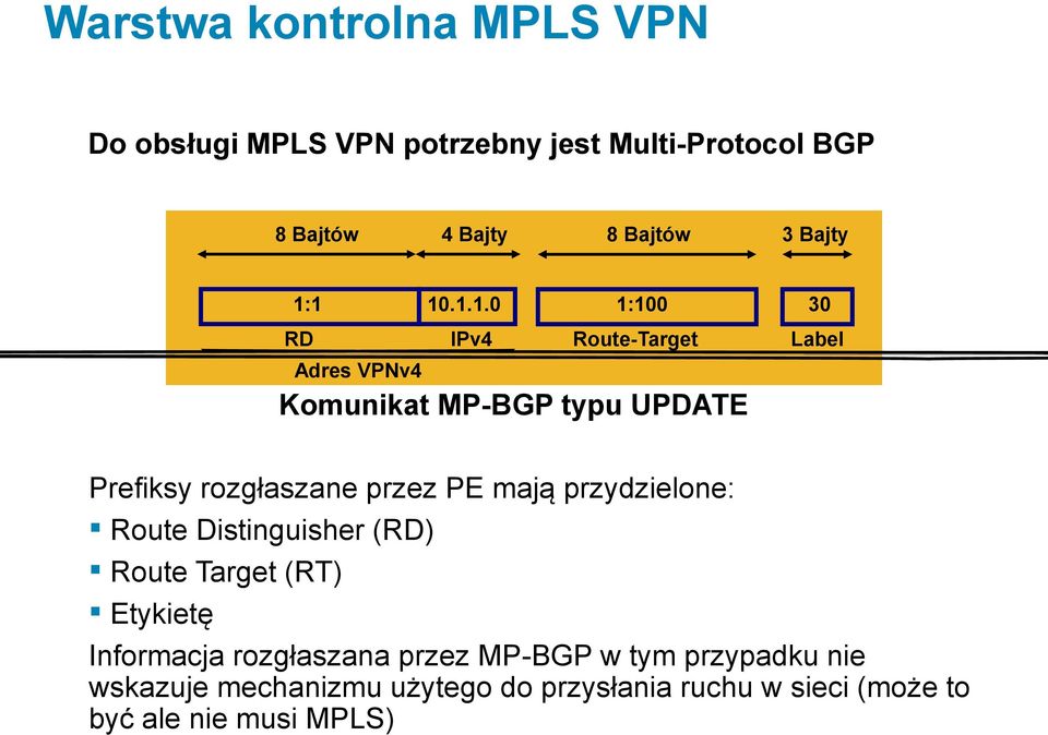 1 10.1.1.0 1:100 30 RD IPv4 Route-Target Label Adres VPNv4 Komunikat MP-BGP typu UPDATE Prefiksy rozgłaszane