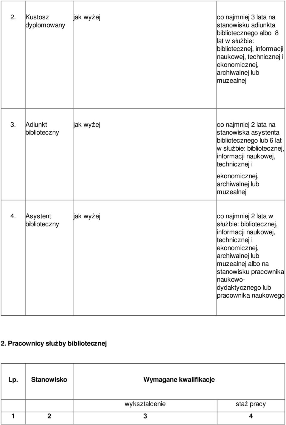 Adiunkt biblioteczny jak wyżej co najmniej 2 lata na stanowiska asystenta bibliotecznego lub 6 lat w służbie: bibliotecznej, informacji naukowej, technicznej i ekonomicznej,
