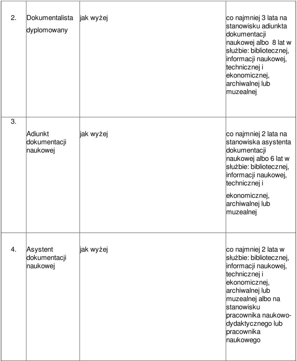 Adiunkt dokumentacji naukowej jak wyżej co najmniej 2 lata na stanowiska asystenta dokumentacji naukowej albo 6 lat w służbie: bibliotecznej, informacji naukowej,