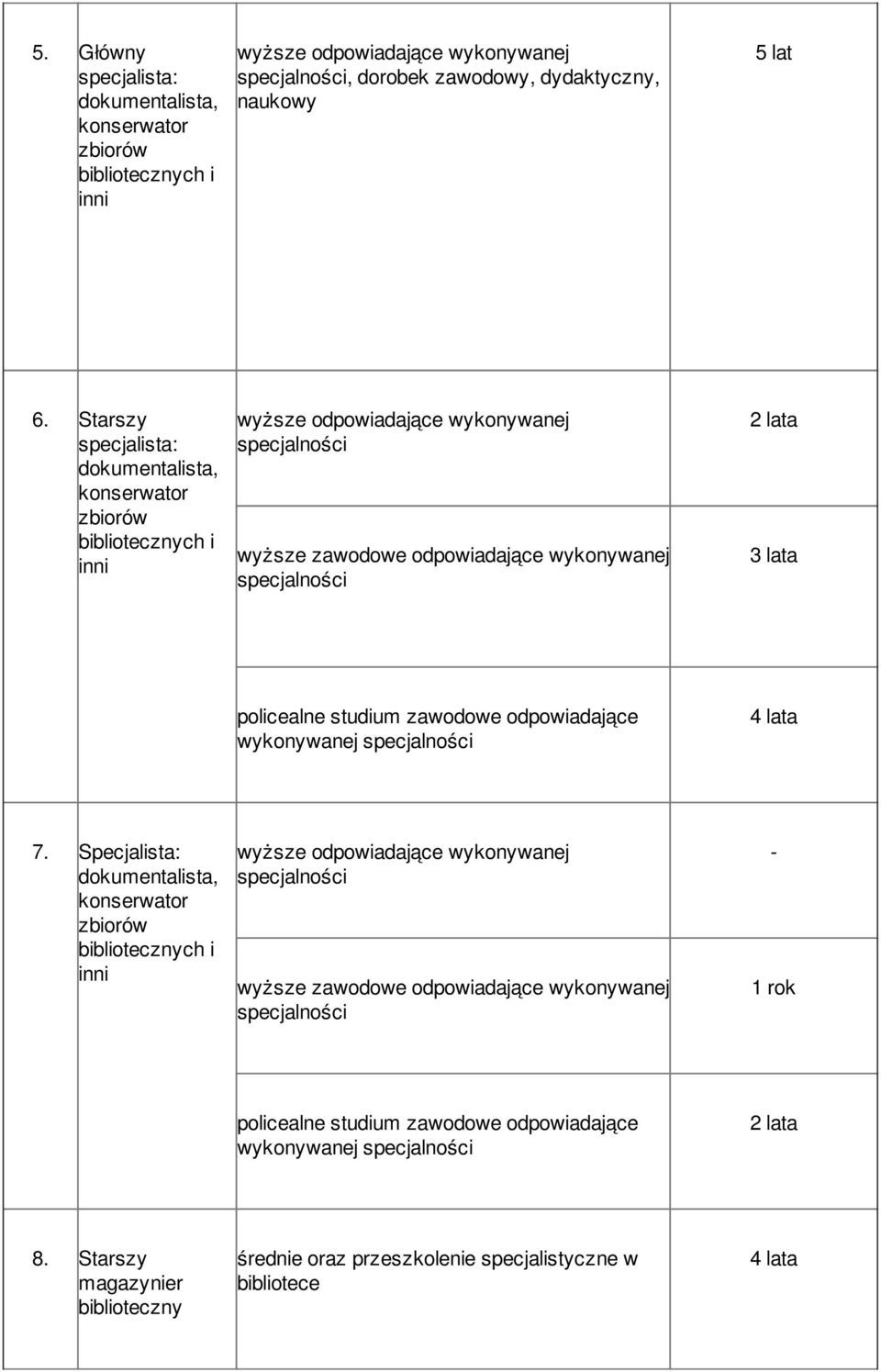 policealne studium zawodowe odpowiadające wykonywanej specjalności 4 lata 7.