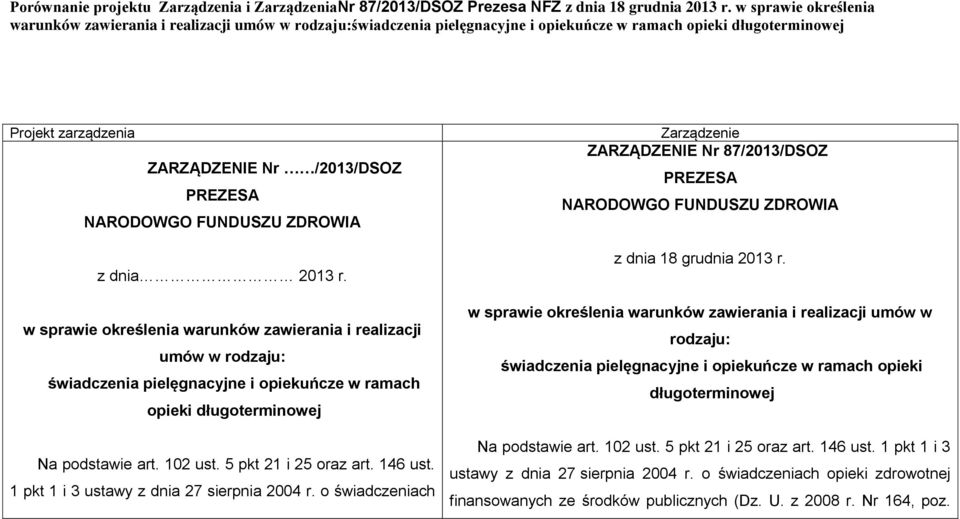 NARODOWGO FUNDUSZU ZDROWIA z dnia 2013 r. w sprawie określenia warunków zawierania i realizacji umów w rodzaju: świadczenia pielęgnacyjne i opiekuńcze w ramach opieki długoterminowej Na podstawie art.