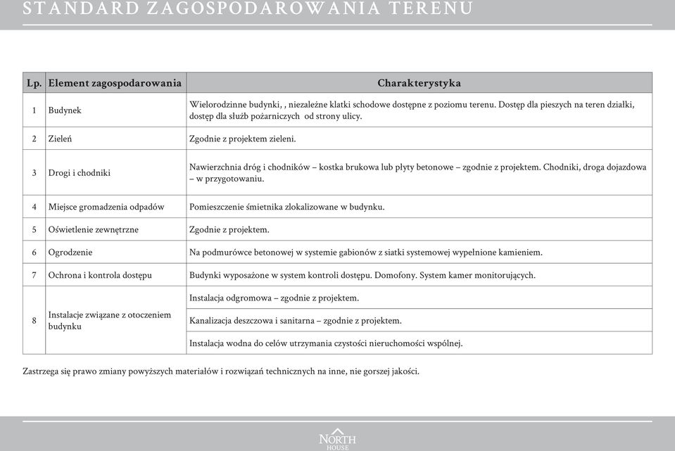 3 Drogi i chodniki Nawierzchnia dróg i chodników kostka brukowa lub płyty betonowe zgodnie z projektem. Chodniki, droga dojazdowa w przygotowaniu.