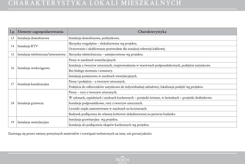 15 Instalacja telefoniczna/internetowa Skrzynka teletechniczna umiejscowiona wg projektu. 16 Instalacja wodociągowa Piony w szachtach wentylacyjnych.