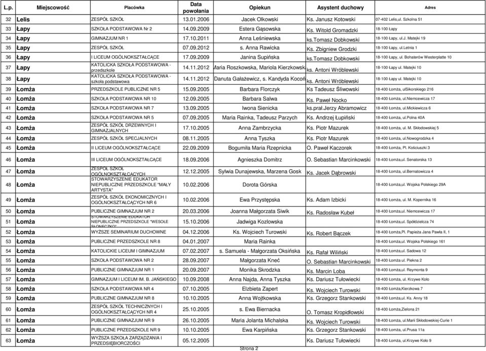Zbigniew Grodzki 18-100 Łapy, ul.letnia 1 36 Łapy I LICEUM OGÓLNOKSZTAŁCĄCE 17.09.2009 Janina Supińska ks.tomasz Dobkowski 18-100 Łapy, ul.