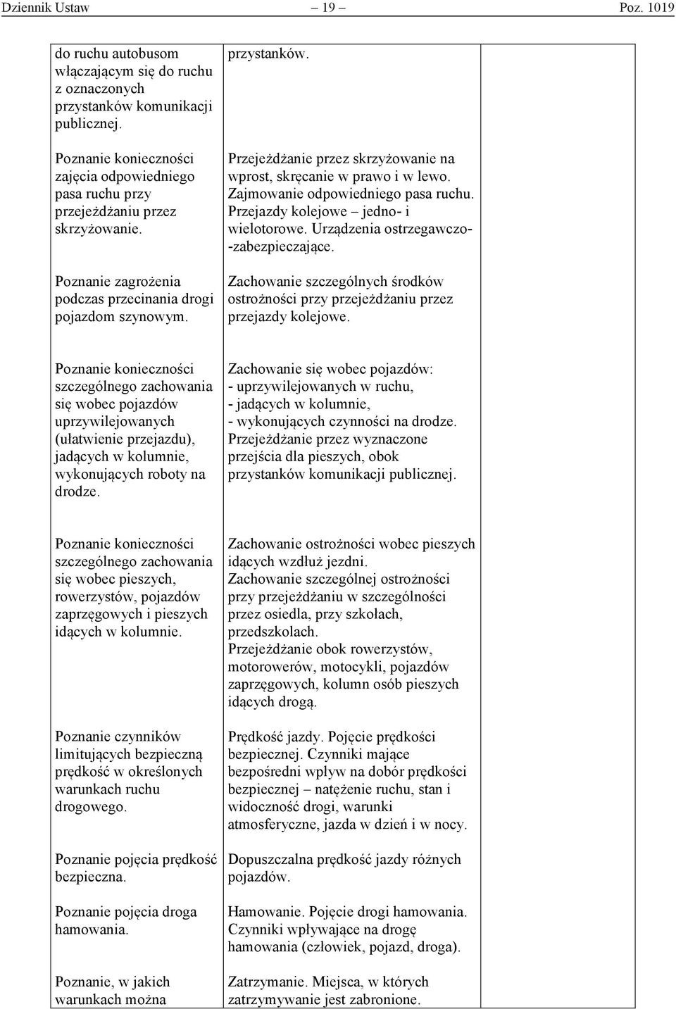 Przejeżdżanie przez skrzyżowanie na wprost, skręcanie w prawo i w lewo. Zajmowanie odpowiedniego pasa ruchu. Przejazdy kolejowe jedno- i wielotorowe. Urządzenia ostrzegawczo- -zabezpieczające.