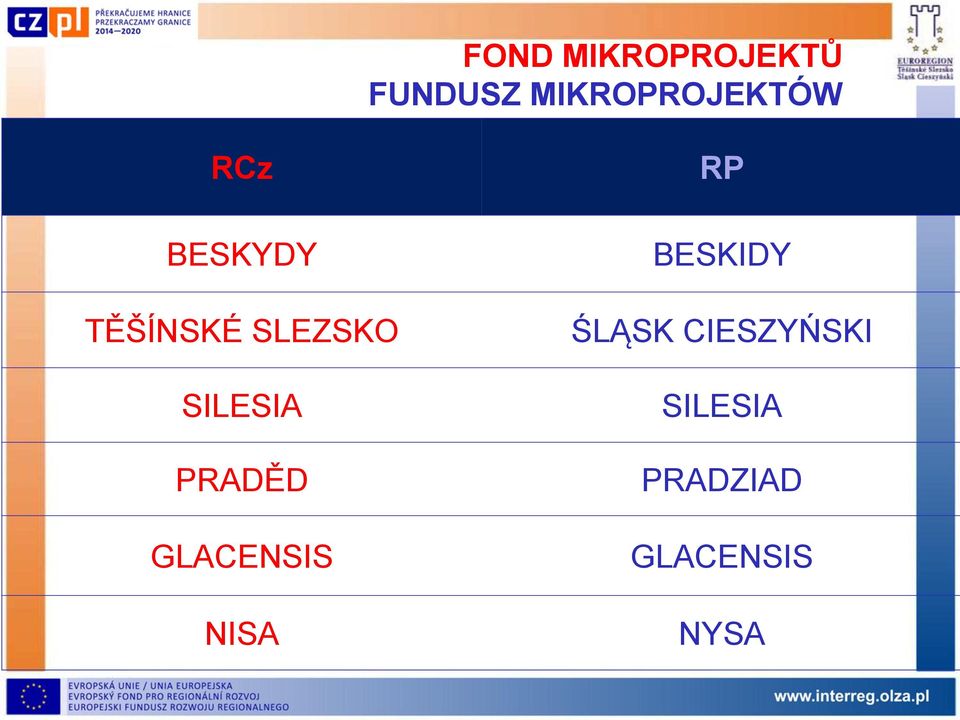 SLEZSKO SILESIA PRADĚD GLACENSIS NISA