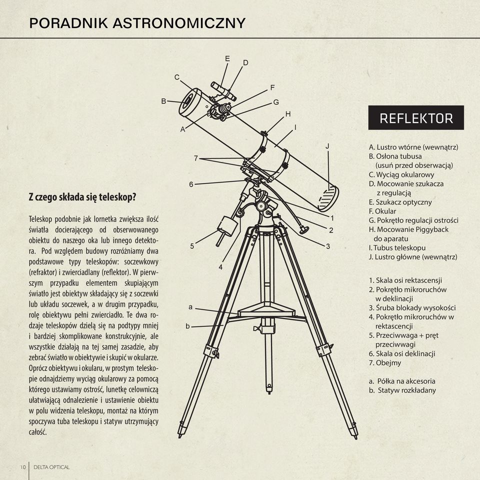 Pod względem budowy rozróżniamy dwa podstawowe typy teleskopów: soczewkowy (refraktor) i zwierciadlany (reflektor).