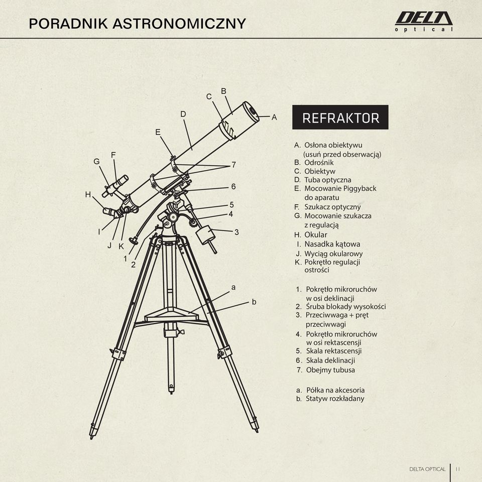 a 3 b A. B. C. D. E. F. G. Osłona obiektywu (usuń przed obserwacją) Odrośnik Obiektyw Tuba optyczna Mocowanie Piggyback do aparatu Szukacz optyczny Mocowanie szukacza z regulacją H. Okular I. J. K. 1.