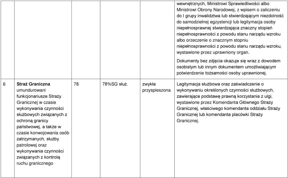 zwykła wewnętrznych, Ministrowi Sprawiedliwości albo Ministrowi Obrony Narodowej, z wpisem o zaliczeniu do I grupy inwalidztwa lub stwierdzającym niezdolność do samodzielnej egzystencji lub