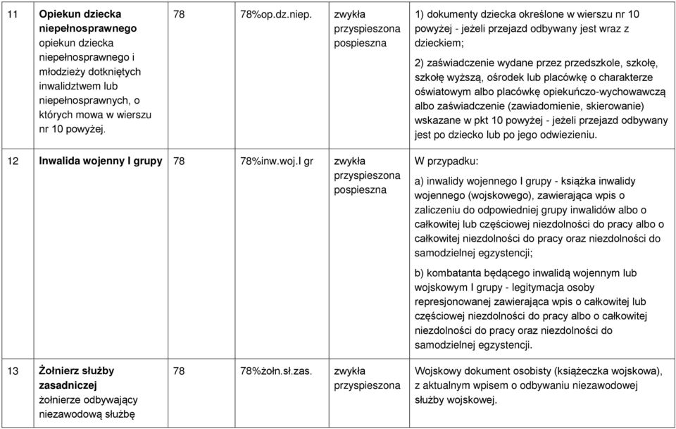 łnosprawnego i młodzieży dotkniętych inwalidztwem lub niepe