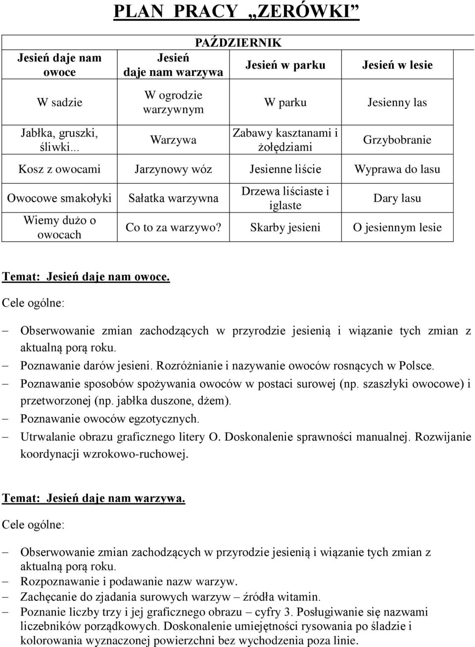 Jarzynowy wóz Jesienne liście Wyprawa do lasu Owocowe smakołyki Wiemy dużo o owocach Sałatka warzywna Drzewa liściaste i iglaste Dary lasu Co to za warzywo?