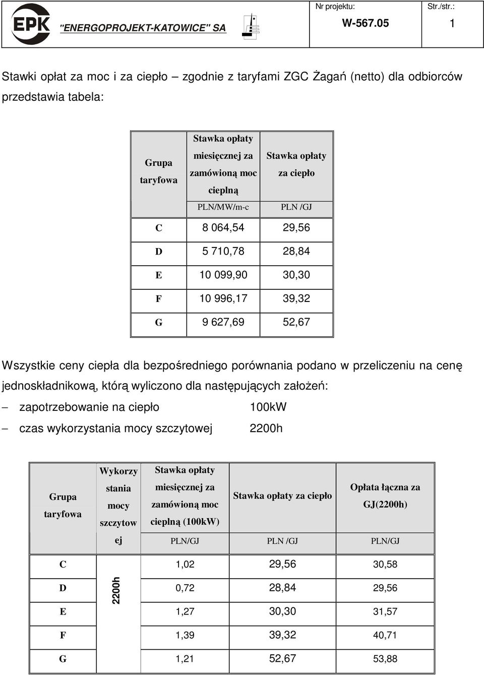 za ciepło PLN /GJ C 8 064,54 29,56 D 5 710,78 28,84 E 10 099,90 30,30 F 10 996,17 39,32 G 9 627,69 52,67 Wszystkie ceny ciepła dla bezpośredniego porównania podano w przeliczeniu na cenę