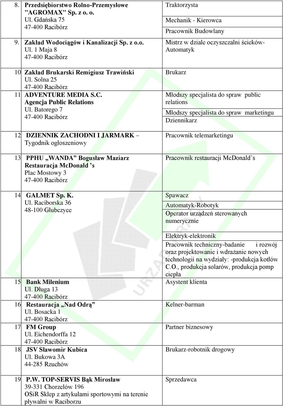 1GALMET Sp. K. Ul. 0 Raciborska 36 48-100. Głubczyce 15. 1Bank Milenium Ul. 1 Długa 13 47-400. Racibórz 16. 1Restauracja Nad Odrą Ul. 2 Bosacka 1 47-400. Racibórz 17. 1FM Group Ul.