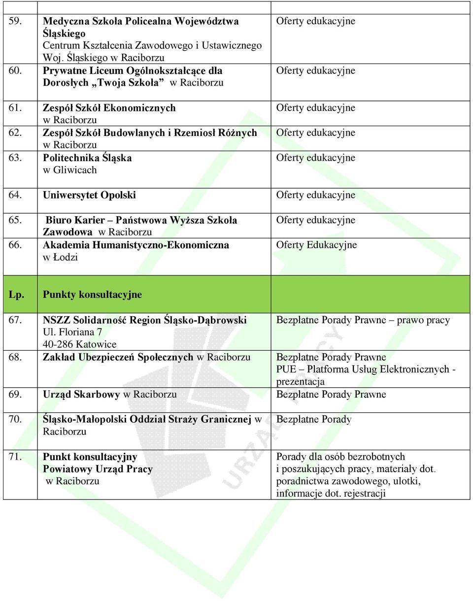 Politechnika Śląska w Gliwicach 64. Uniwersytet Opolski 65. Biuro Karier Państwowa Wyższa Szkoła Zawodowa w Raciborzu 66. Akademia Humanistyczno-Ekonomiczna w Łodzi Oferty Edukacyjne Lp.