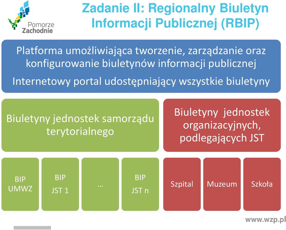 portal udostępniający wszystkie biuletyny Biuletyny jednostek samorządu terytorialnego