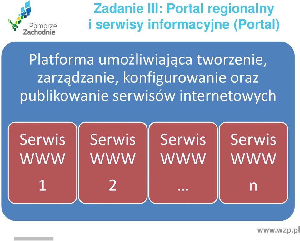 zarządzanie, konfigurowanie oraz publikowanie