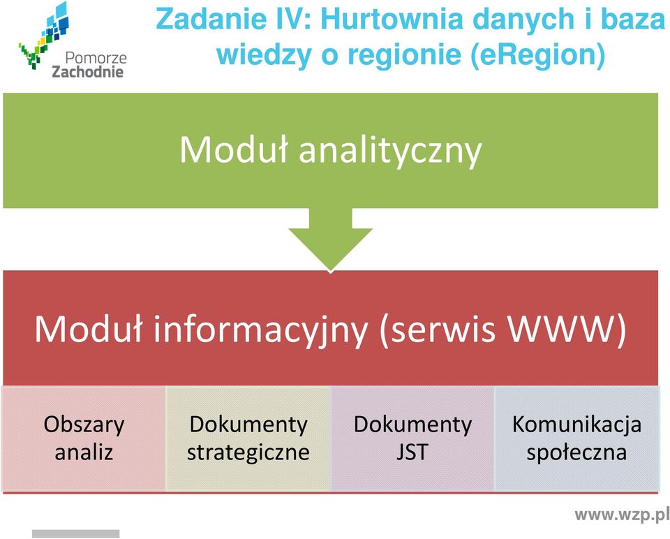 informacyjny (serwis WWW) Obszary analiz