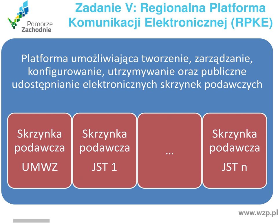 utrzymywanie oraz publiczne udostępnianie elektronicznych skrzynek