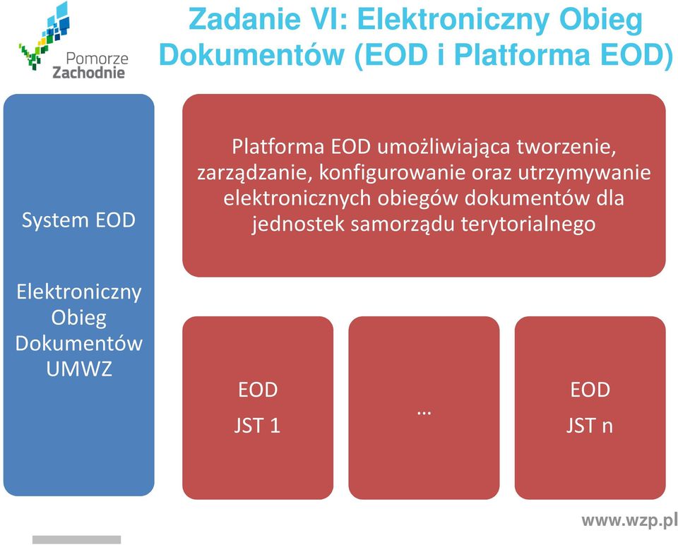 oraz utrzymywanie elektronicznych obiegów dokumentów dla jednostek