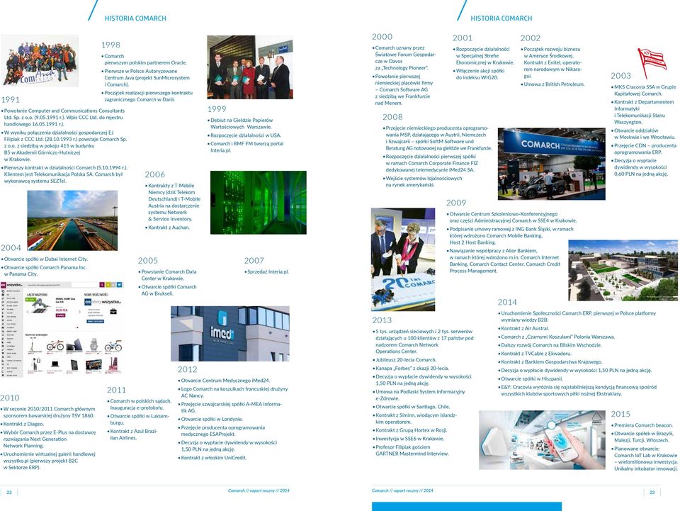 Comarch był wykonawcą systemu SEZTel. 2004 Otwarcie spółki w Dubai Internet City. Otwarcie spółki Comarch Panama Inc. w Panama City.