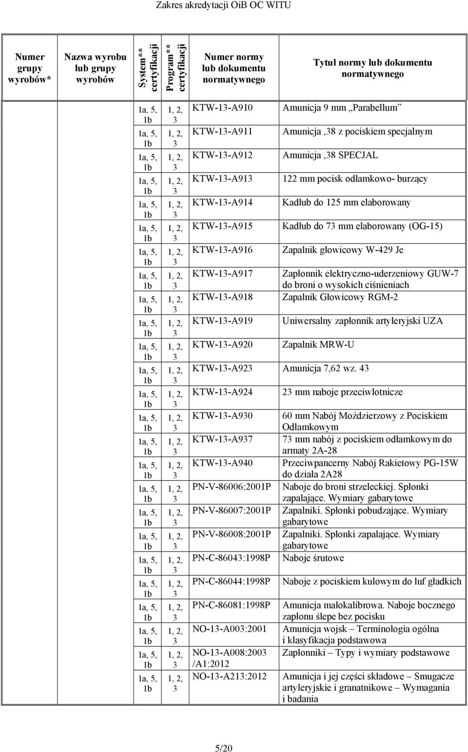 broni o wysokich ciśnieniach Zapalnik Głowicowy RGM-2 Uniwersalny zapłonnik artyleryjski UZA Zapalnik MRW-U KTW-1-A92 Amunicja 7,62 wz.