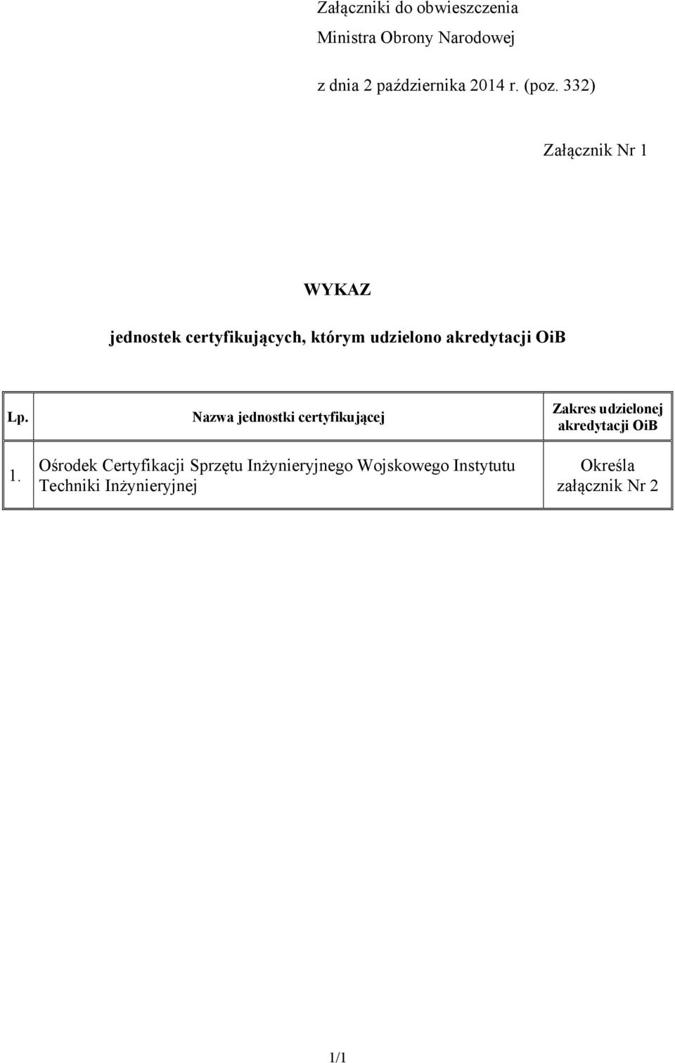 WYKAZ jednostek certyfikujących, którym udzielono akredytacji OiB Lp. 1.