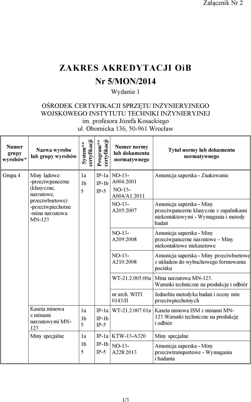 A004:2001 NO-1- A004/A1:2011 NO-1- A205:2007 Amunicja saperska - Znakowanie Amunicja saperska - Miny przeciwpancerne klasyczne z zapalnikami niekontaktowymi - Wymagania i metody badań NO-1- A209:2008