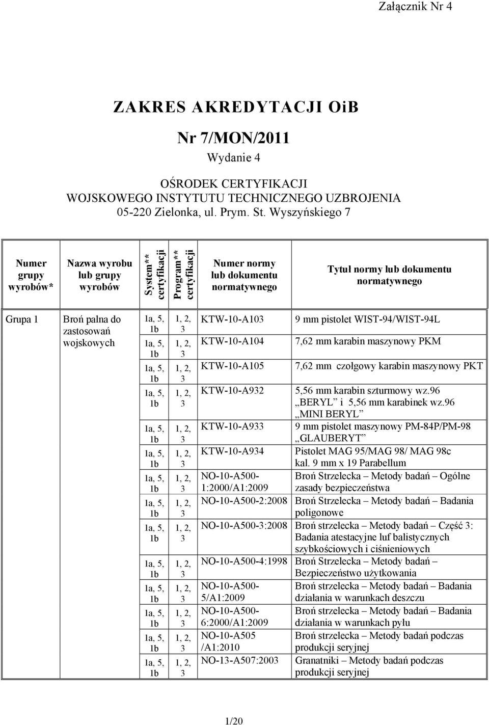 karabin maszynowy PKT KTW-10-A92 5,56 mm karabin szturmowy wz.96 BERYL i 5,56 mm karabinek wz.