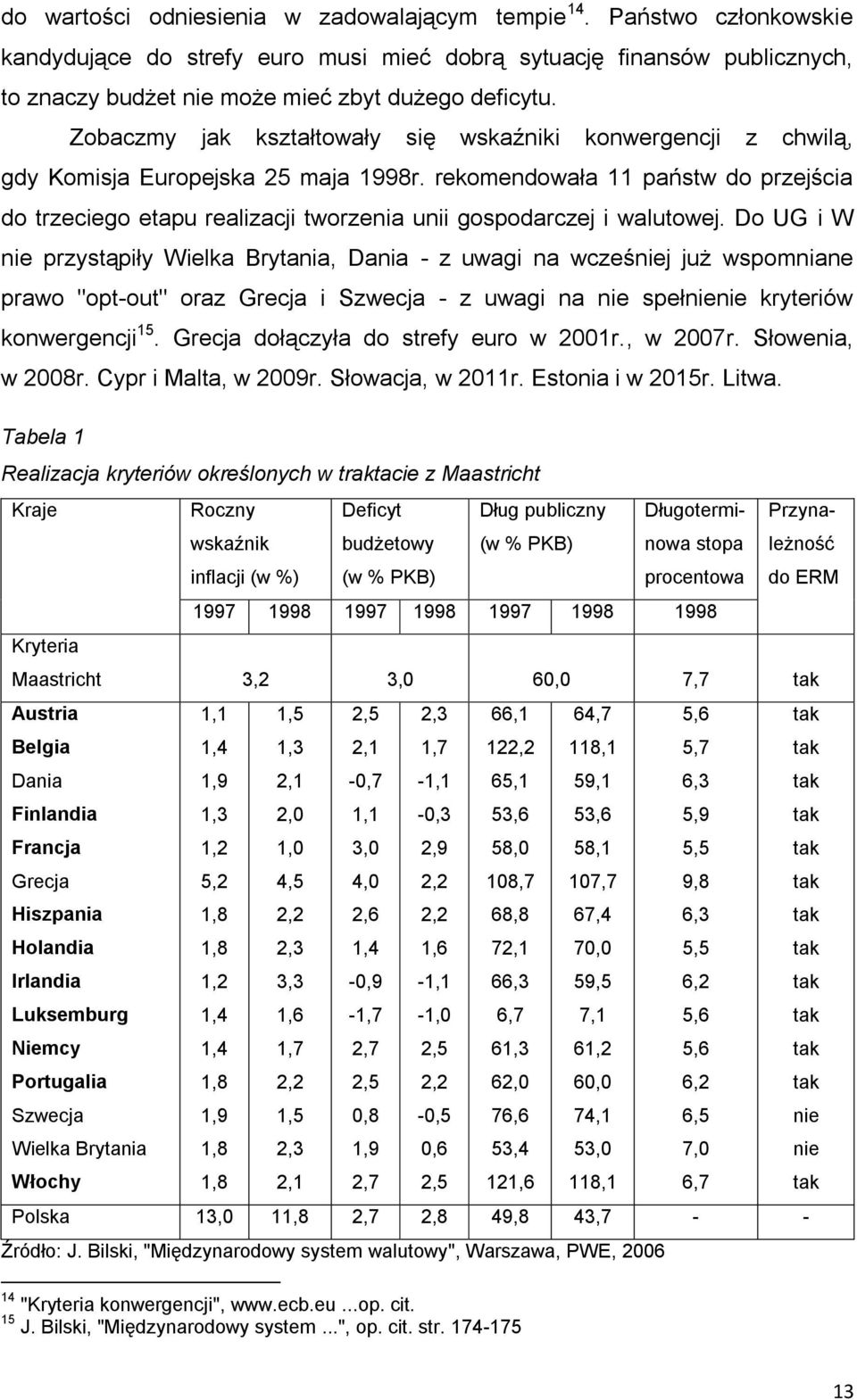 rekomendowała 11 państw do przejścia do trzeciego etapu realizacji tworzenia unii gospodarczej i walutowej.