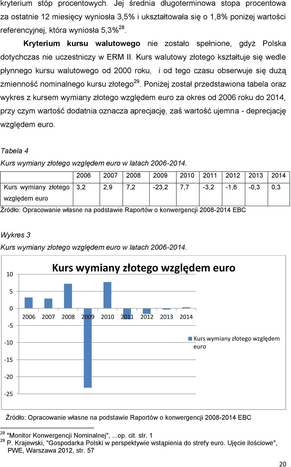 Kurs walutowy złotego kształtuje się wedle płynnego kursu walutowego od 2000 roku, i od tego czasu obserwuje się dużą zmienność nominalnego kursu złotego 29.