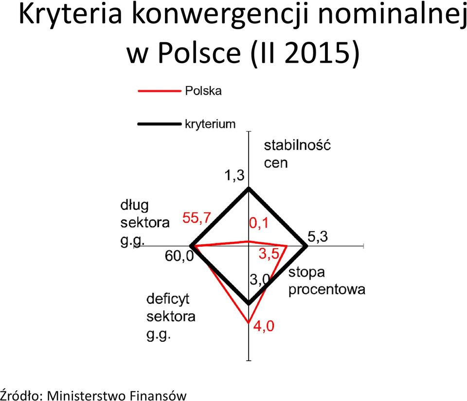 nominalnej w Polsce