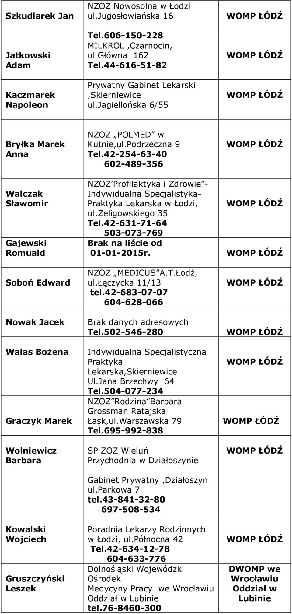 Podrzeczna 9 Tel.42-254-63-40 602-489-356 NZOZ Profilaktyka i Zdrowie - Indywidualna Specjalistyka- Praktyka Lekarska w Łodzi, ul.żeligowskiego 35 Tel.