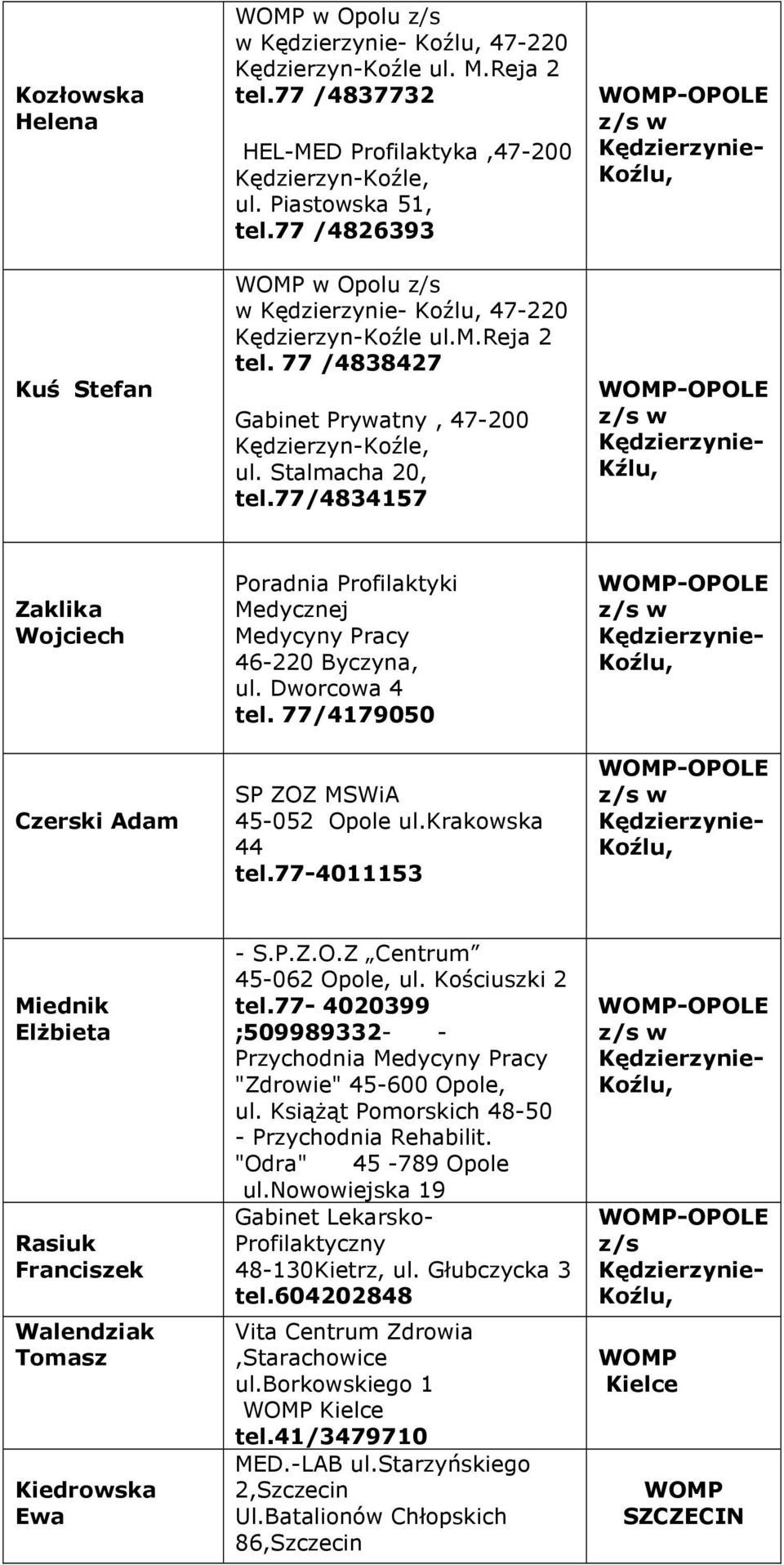 77/4834157 -OPOLE z/s w Kędzierzynie- Koźlu, -OPOLE z/s w Kędzierzynie- Kźlu, Zaklika Wojciech Czerski Adam Poradnia Profilaktyki Medycznej Medycyny Pracy 46-220 Byczyna, ul. Dworcowa 4 tel.